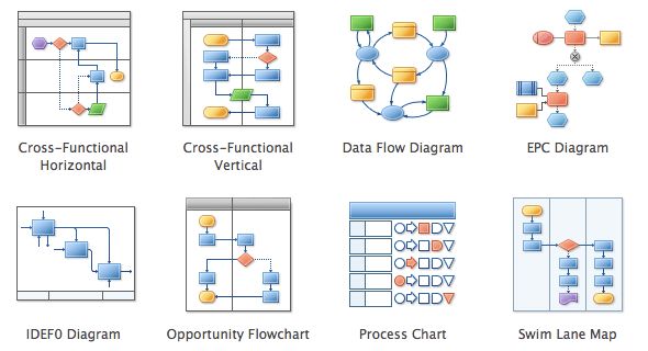 functional chart sample