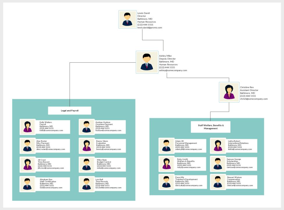 editable org chart template