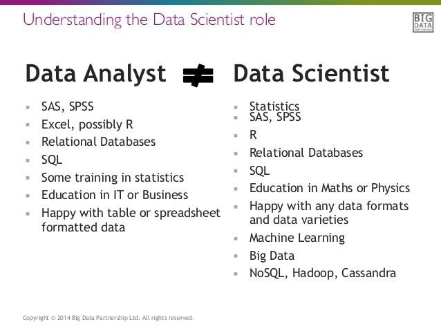 job description for data analyst