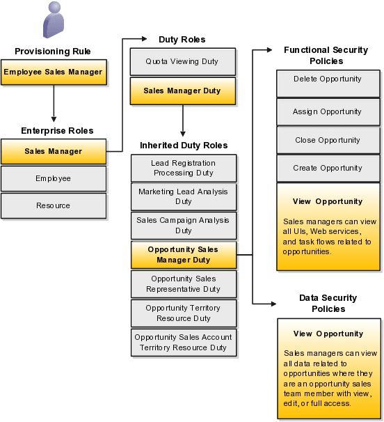 small business manager job description
