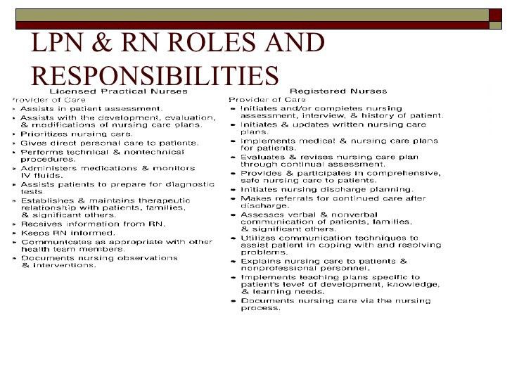 nurse responsibilities