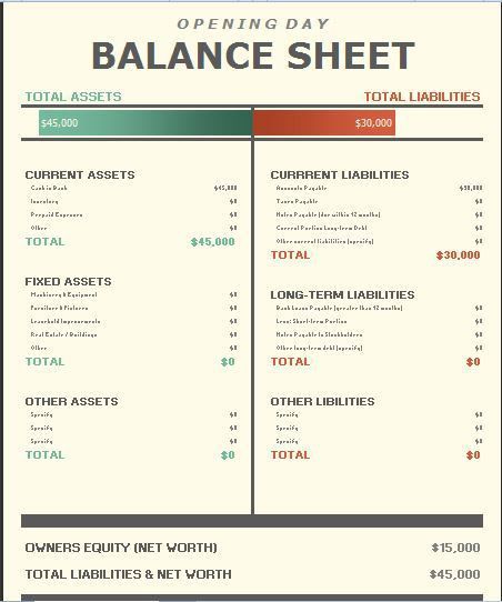 pro forma balance sheet template