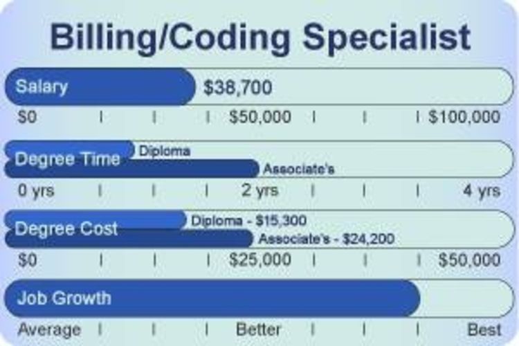medical billing coding job description