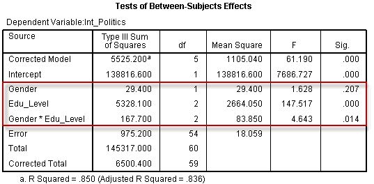 analyze the ways in which two General purpose of anova researchers and students use anova in many ways the use of anova depends on the research design commonly, anovas are used in three ways: one-way anova, two-way anova, and n-way anova one-way anova. analyze the ways in which two General purpose of anova researchers and students use anova in many ways the use of anova depends on the research design commonly, anovas are used in three ways: one-way anova, two-way anova, and n-way anova one-way anova.