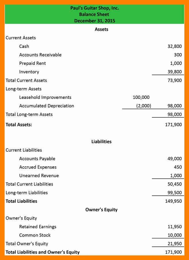 Accounting balance sheet and financial statements Essay Academic