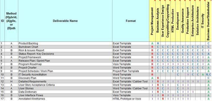 raci document template