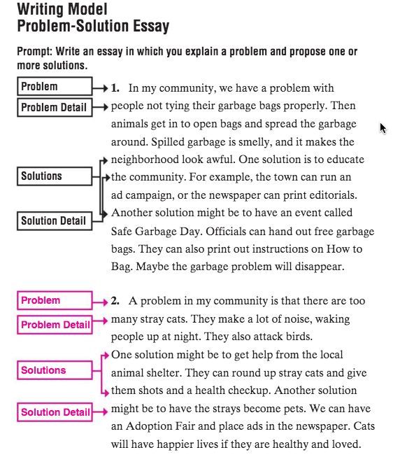 problem and solution essay ideas