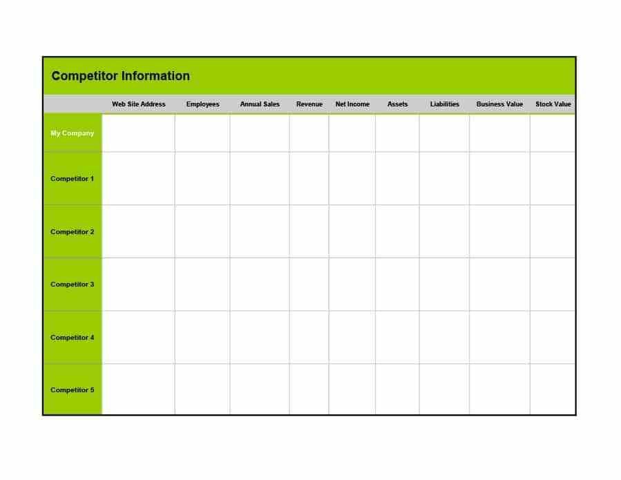 competitor analysis templates
