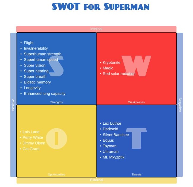swot analysis of bdo unibank Bdo swot analysis topics: metro it was first named as banco de oro-epci, inc, which eventually became banco de oro unibank, inc starting february 2007. swot analysis of bdo unibank Bdo swot analysis topics: metro it was first named as banco de oro-epci, inc, which eventually became banco de oro unibank, inc starting february 2007.