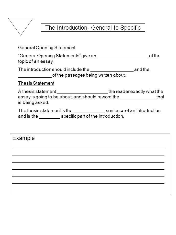 essay map example