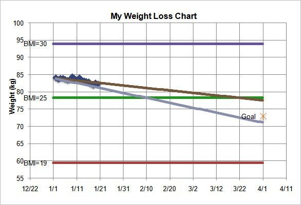 weekly weight loss chart template