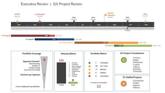 weekly status report template powerpoint