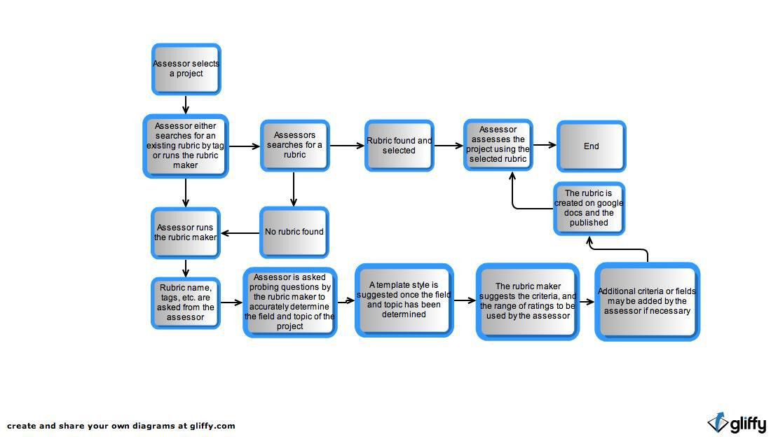 microsoft word flowcharts