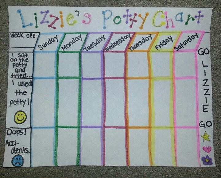 potty training chart ideas