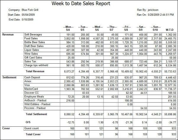 weekly sales report format in excel