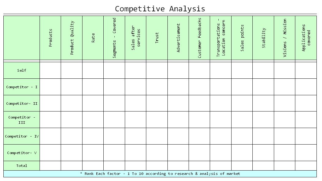 competitor analysis report