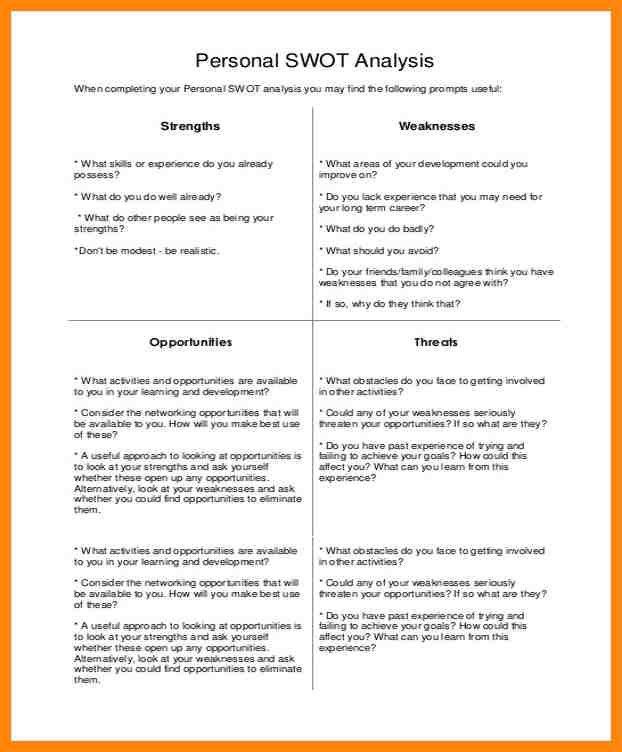 personal swot analysis example