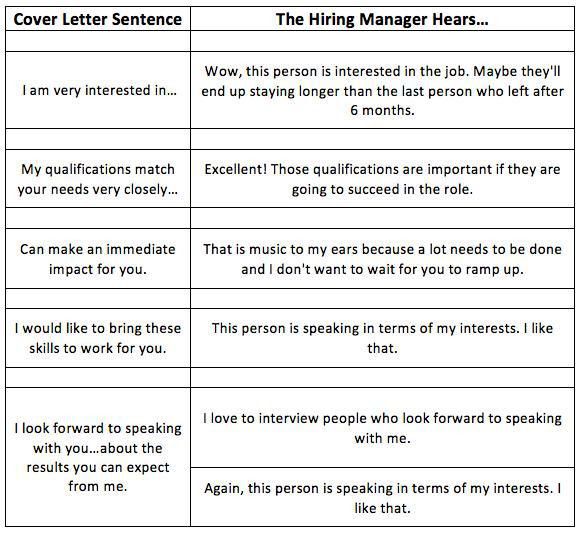 cover letter sentences