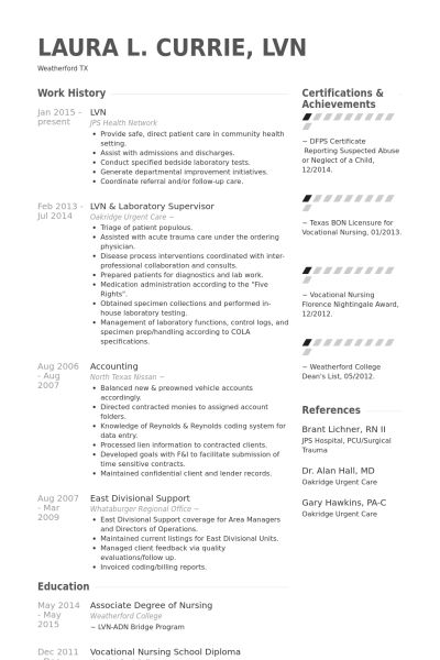 lpn resumes samples