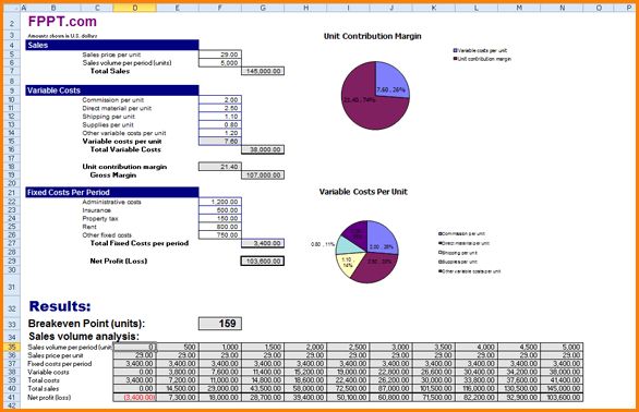 break even analysis excel template
