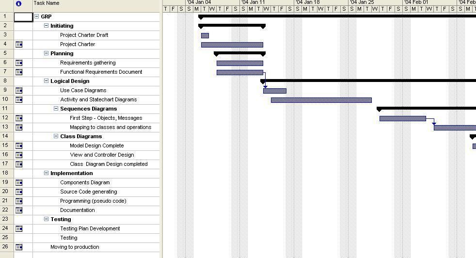 project schedule example