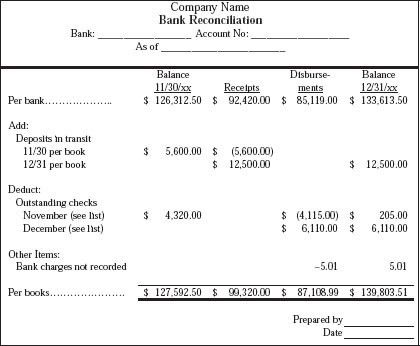 free bank reconciliation form