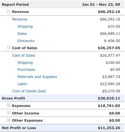 simple profit and loss statement template