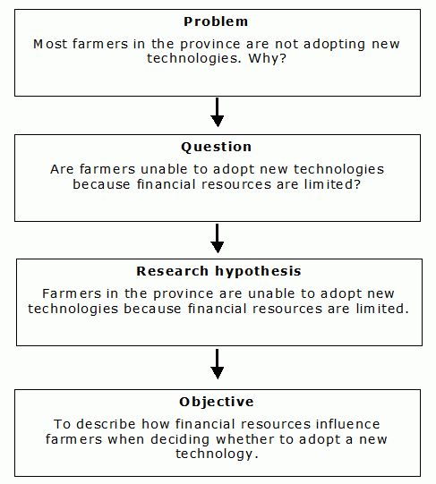 adoption of new technology systems 3 essay Adoption of new technology systems note: you are not required to purchase rogers’ book or pursue further information regarding his list of five qualities the information provided here is sufficient to complete this assignment. adoption of new technology systems 3 essay Adoption of new technology systems note: you are not required to purchase rogers’ book or pursue further information regarding his list of five qualities the information provided here is sufficient to complete this assignment.