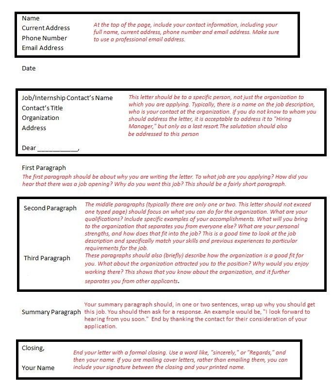first paragraph of cover letters