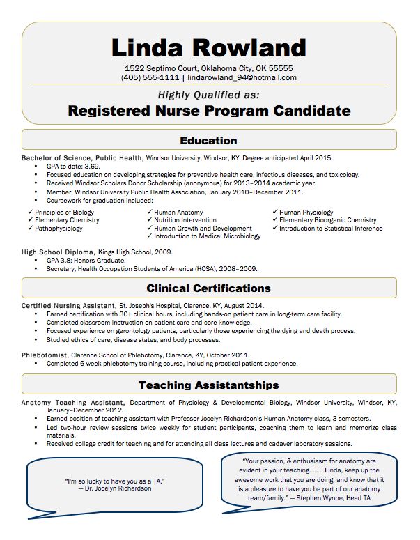 labor and delivery nurse cover letters