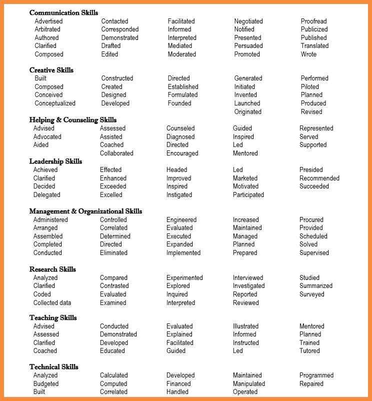 action words for a resumes