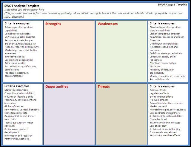 industry analysis template
