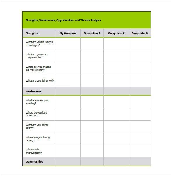 format swot
