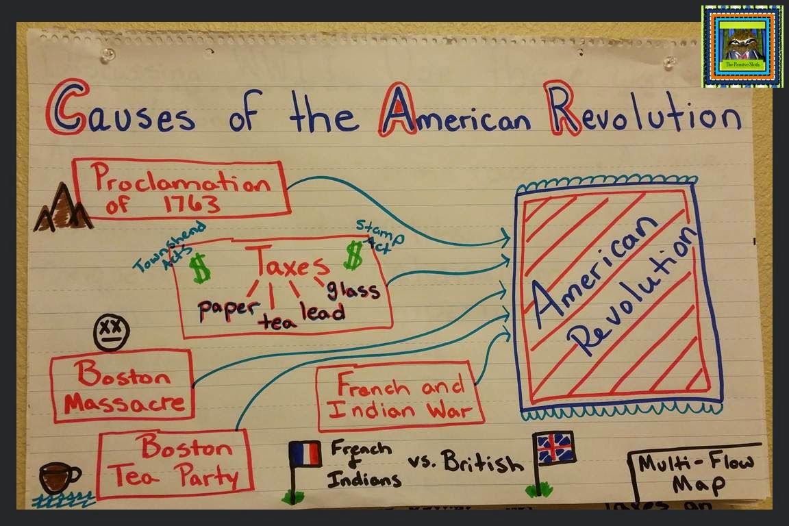 taxation as the main cause of the american revolution King george iii and his decisions were one of the major causes the underlying causes of the american revolution britain were offered appropriate taxation. taxation as the main cause of the american revolution King george iii and his decisions were one of the major causes the underlying causes of the american revolution britain were offered appropriate taxation.