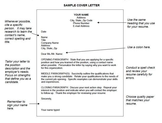 how should a cover letter look