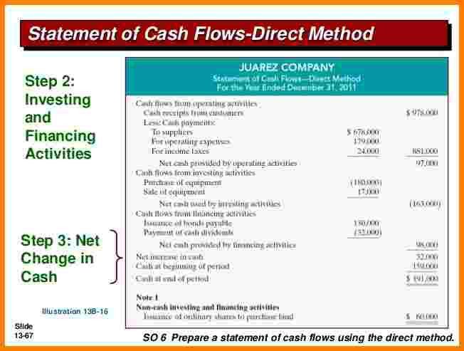 statement of cash flow template
