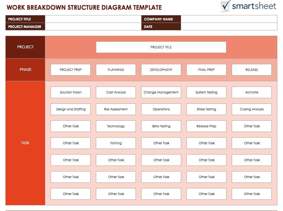 work breakdown structure template word