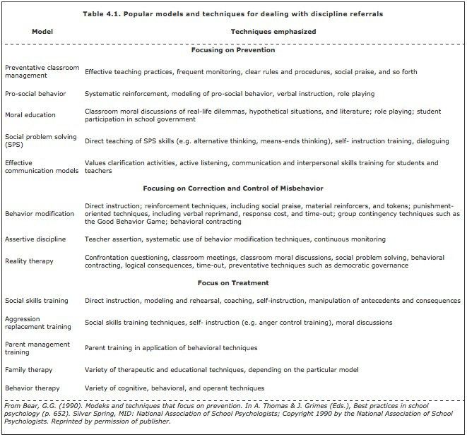 behavior log template