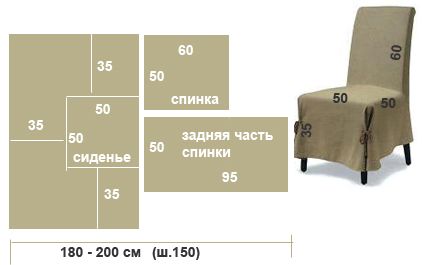 Как сшить чехлы на стул выкройки Как сшить чехлы на стул выкройки