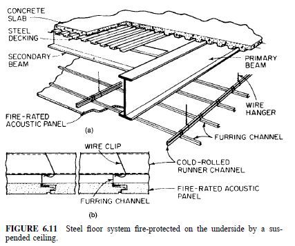 Concrete Ceiling System Floor Slabs Are Acceptable As Concrete Ceiling System Floor Slabs Are Acceptable As Fire Protection For The Tops Of Idea Bank 1