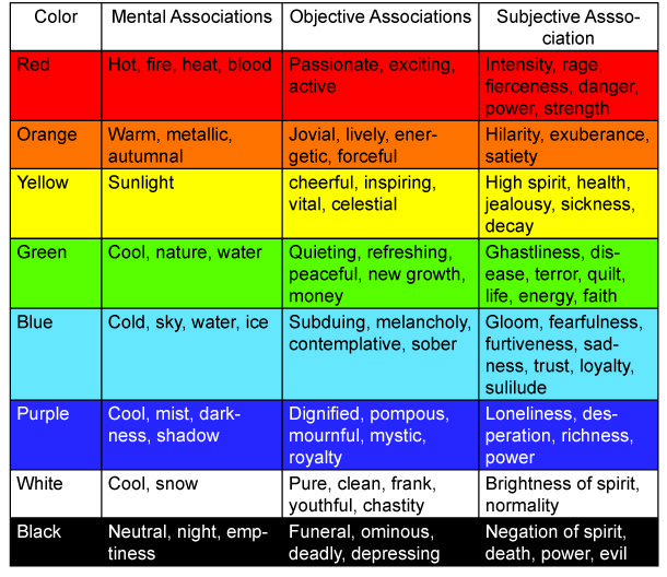 the effect of color on the the effect of color on the