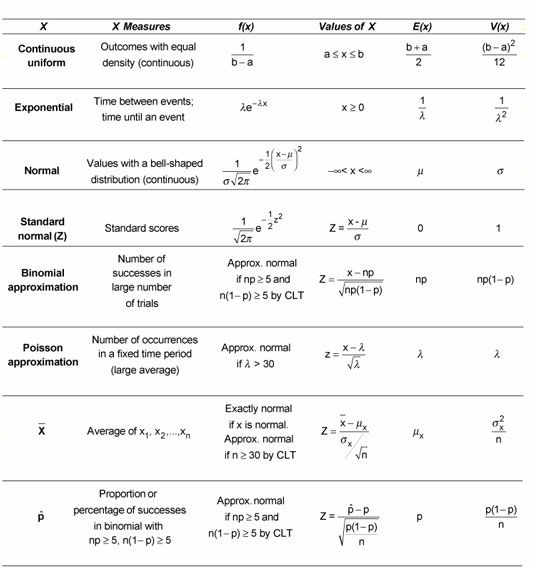 compare the measurements in the study with the standard normal distribution The normal distribution plays an extremely important role in statistics because 1) it is easy to work with mathematically 2) many things in the world have nearly normal. compare the measurements in the study with the standard normal distribution The normal distribution plays an extremely important role in statistics because 1) it is easy to work with mathematically 2) many things in the world have nearly normal.