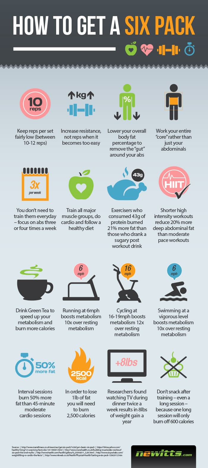 2019 year - Exciting Tips To Lose Stomach Fat 2019 year