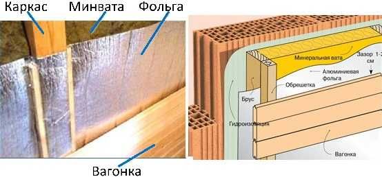 Как правильно обшить баню вагонкой изнутри своими 138 Как правильно обшить баню вагонкой изнутри своими 44