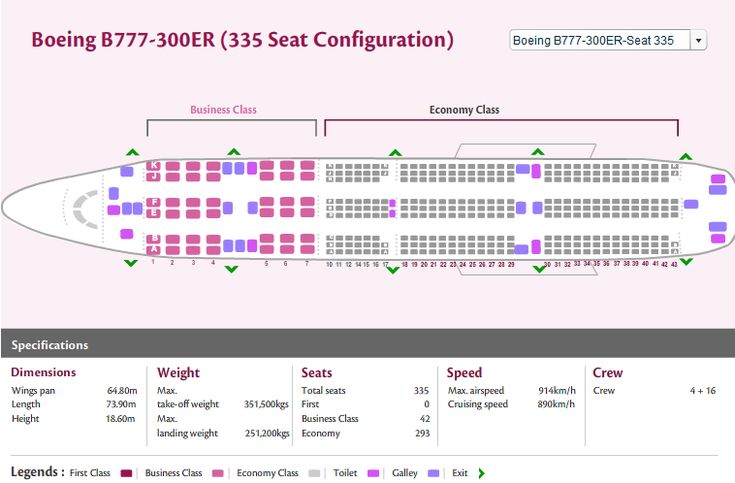 Vietnam Airlines Boeing 777 200er Aircraft Seating Chart Airline Vietnam Airlines Boeing 777 200er Aircraft Seating Chart Airline Charts And