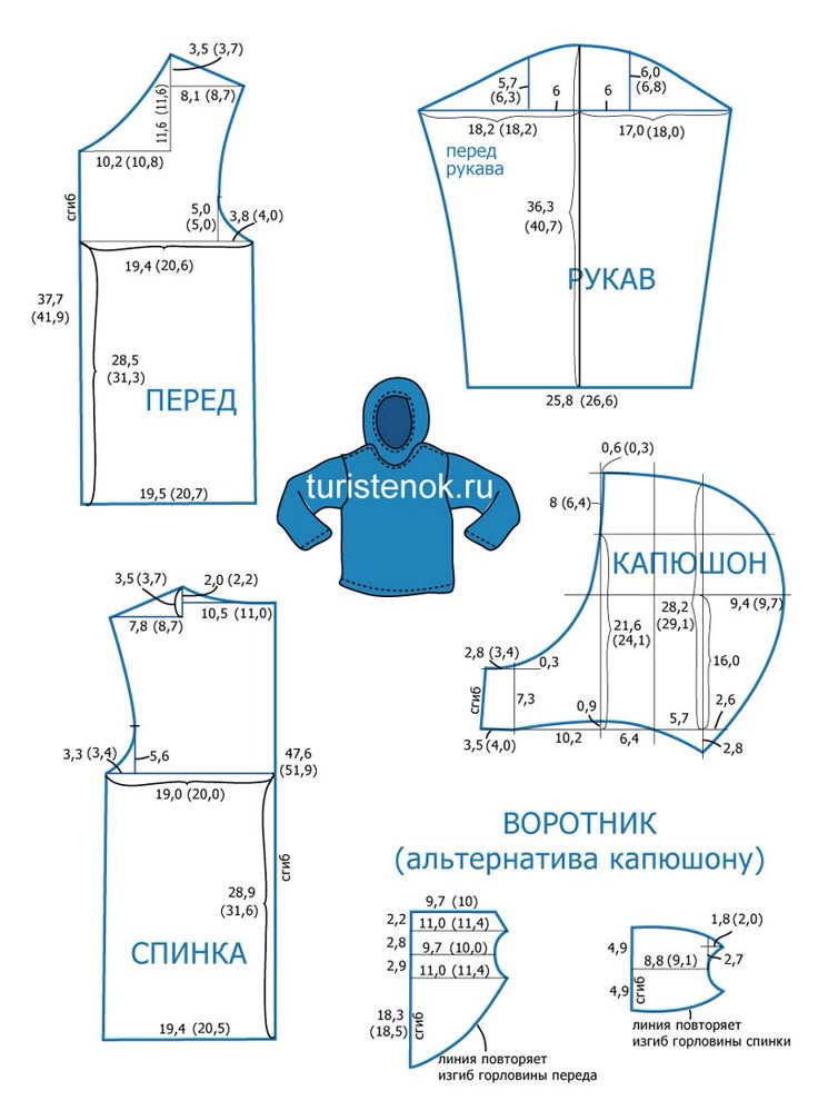Пошив женских курток своими руками Пошив женских курток своими руками