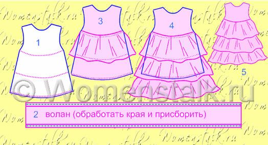 Детское платье с воланами как сшить 89