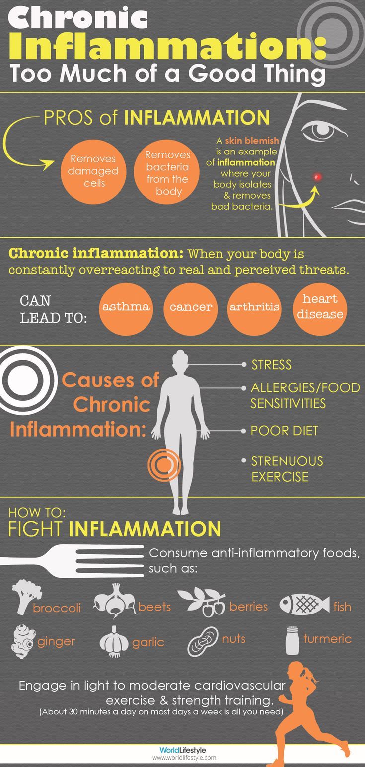 Chronic Inflammation: These Are the Treatments Science Says Work advise Chronic Inflammation: These Are the Treatments Science Says Work forecasting