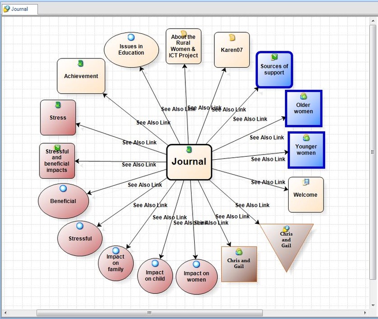 Data Analysis For Dissertation