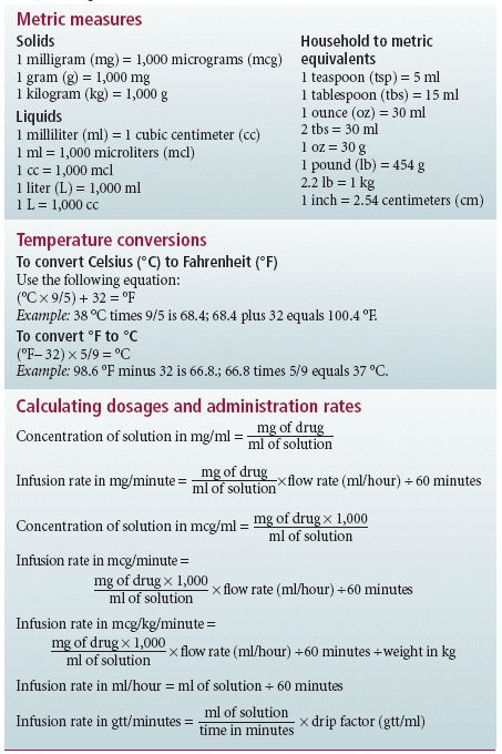 Worksheet Printable Drug Calculation Worksheets drug unit conversions nursing need to know pinterest drugs math and nature